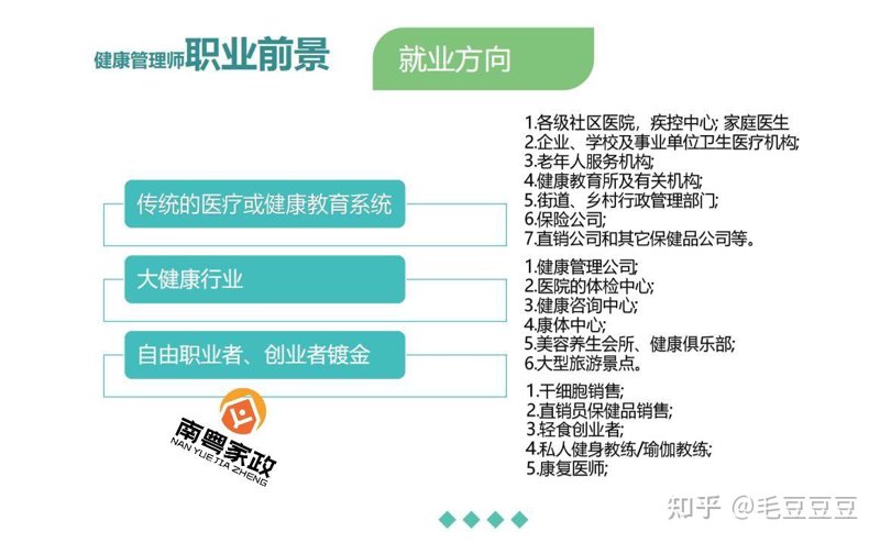 健康管理师就业