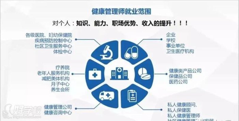 健康管理师培训，打开通向健康大门的钥匙
