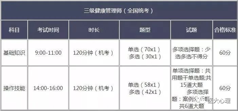 健康管理师考试