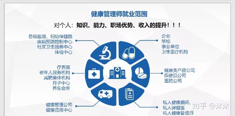如何选择健康管理证书？